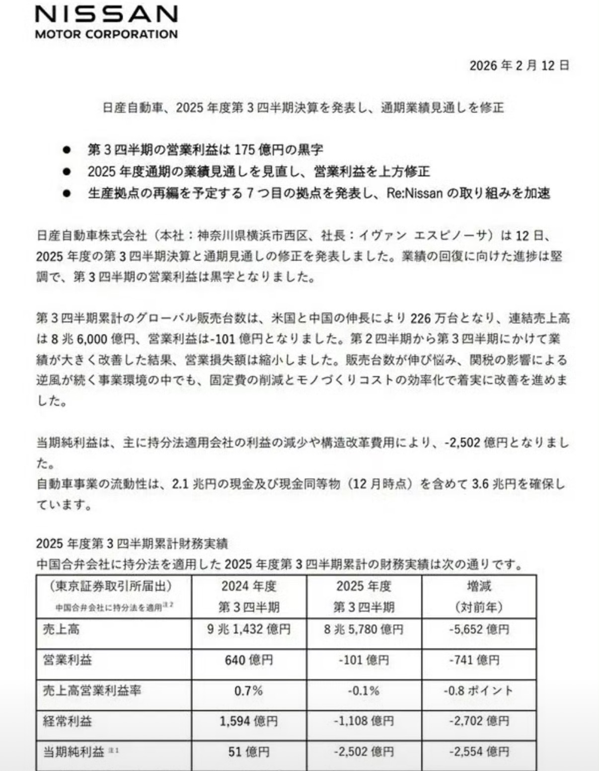 【日产汽车公布2025财年第三季度财报 营业利润175亿日元】近日，日产汽车公布