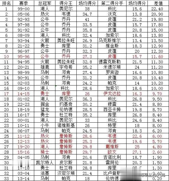 fmvp到底是啥时候和球队老大挂上钩的？
14年小卡拿的时候，感觉就是马刺又有青