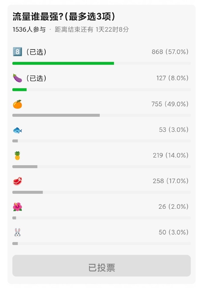 db 全方位票选90、95流量🌸 ​​​