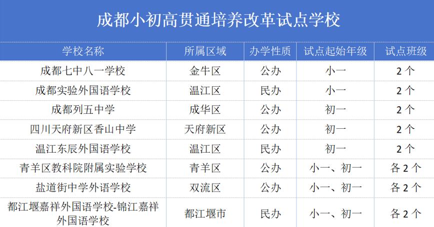 在成都，孩子初升高只能拼中考吗？家长们并非不知道还有其他路径，只是各种疑虑确实不