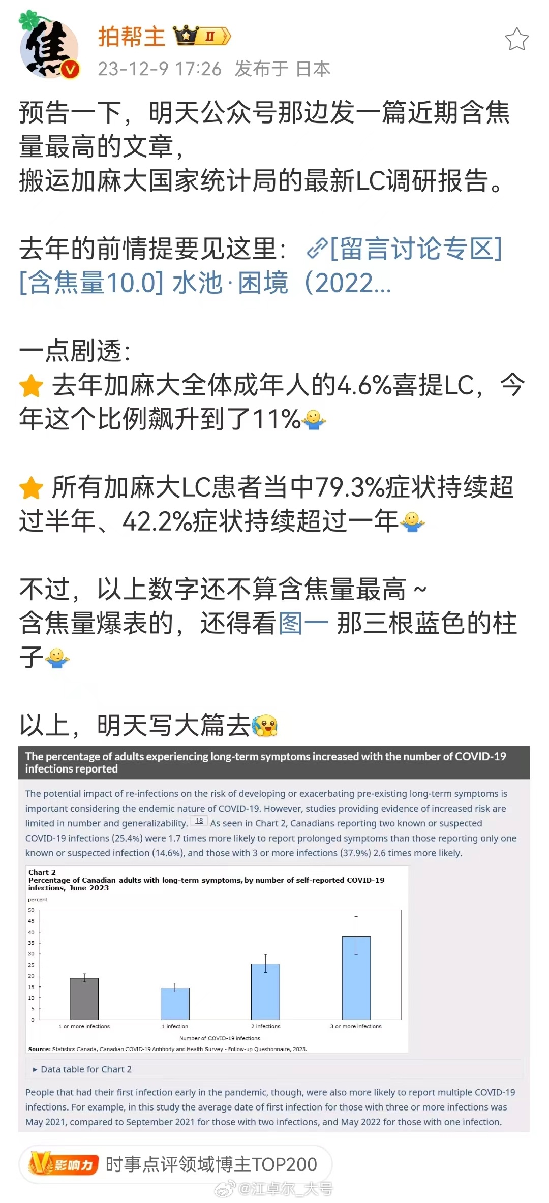 长新冠吓人的数据：[星星] 今年加拿大11%的成年人喜提长新冠，不是患者的11%