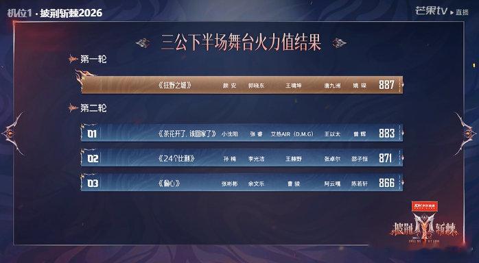 24个比利才871票24个比利好燃 孙楠带队全开麦唱跳，没有修音没有预录，这份诚