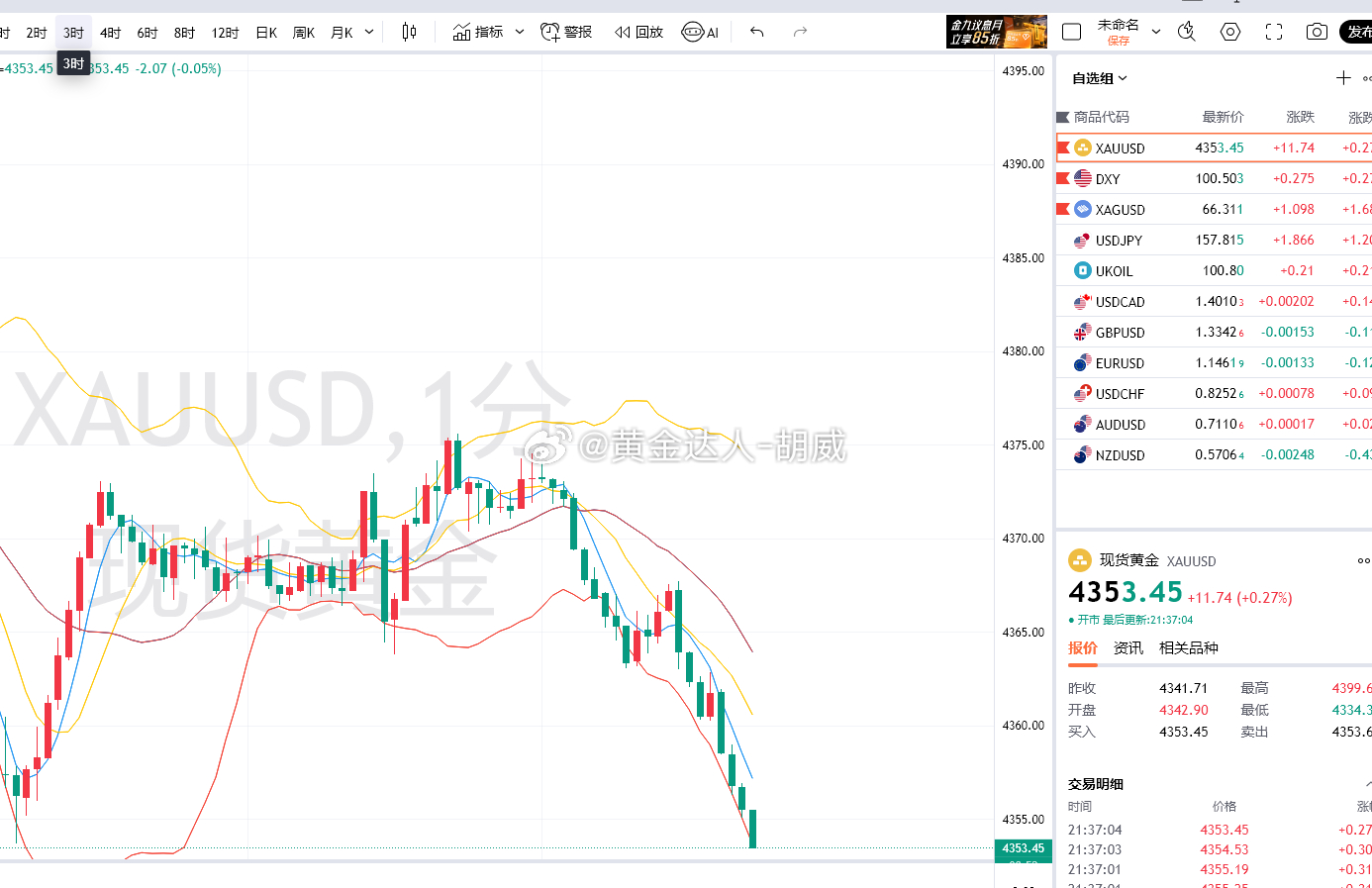 2.黄金策略：4372-74空单，现价抵达4353离场！呈现210点！上一波提前