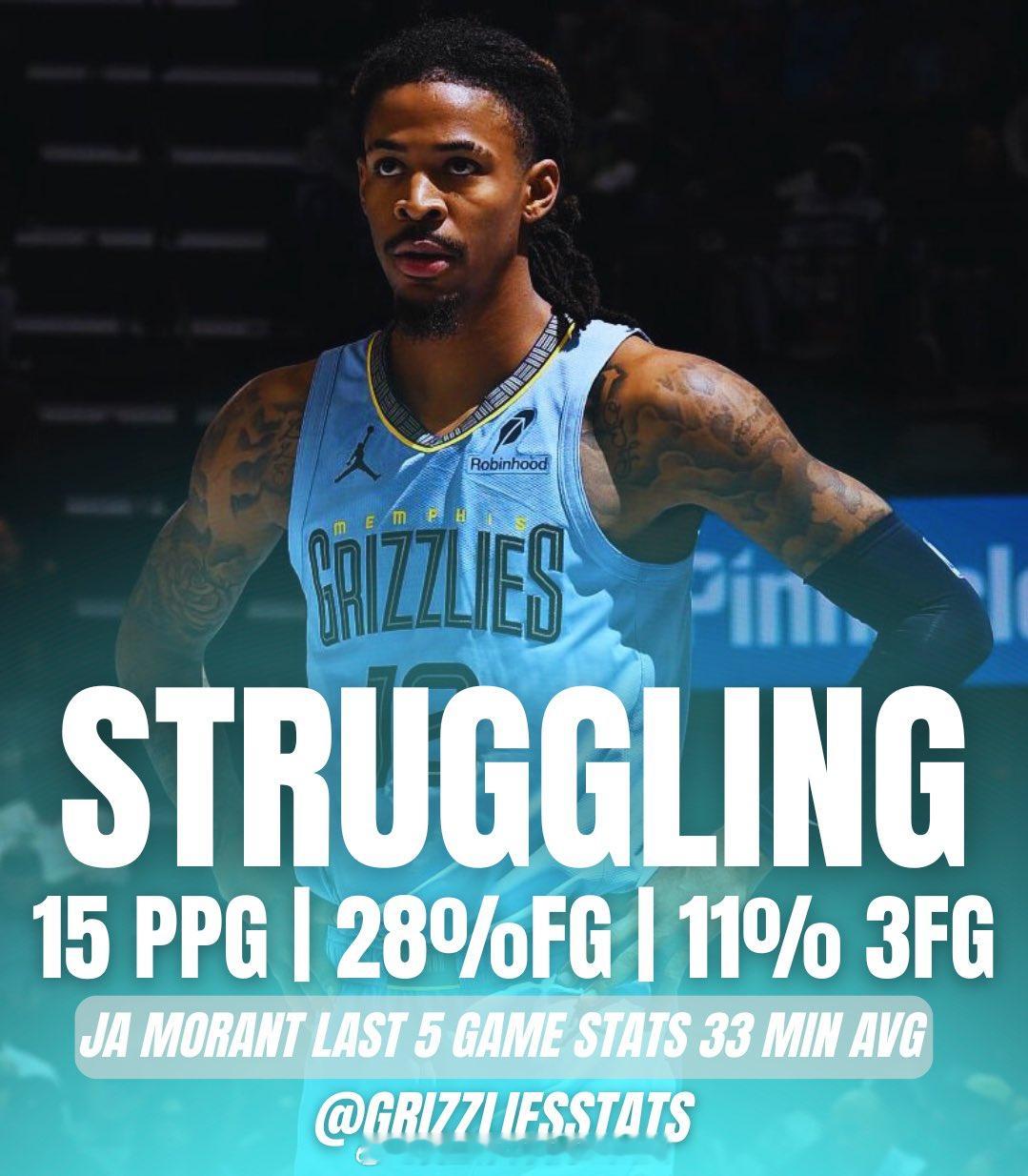 过去五场比赛，莫兰特场均出战33.1分钟拿到15.0分3.8篮板9.2助攻，命中