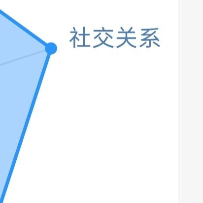 每日一善🌞阳光‎信用 🌞想涨ygxy的可以来和我互动啦🉑转 🉑评 🉑蹭