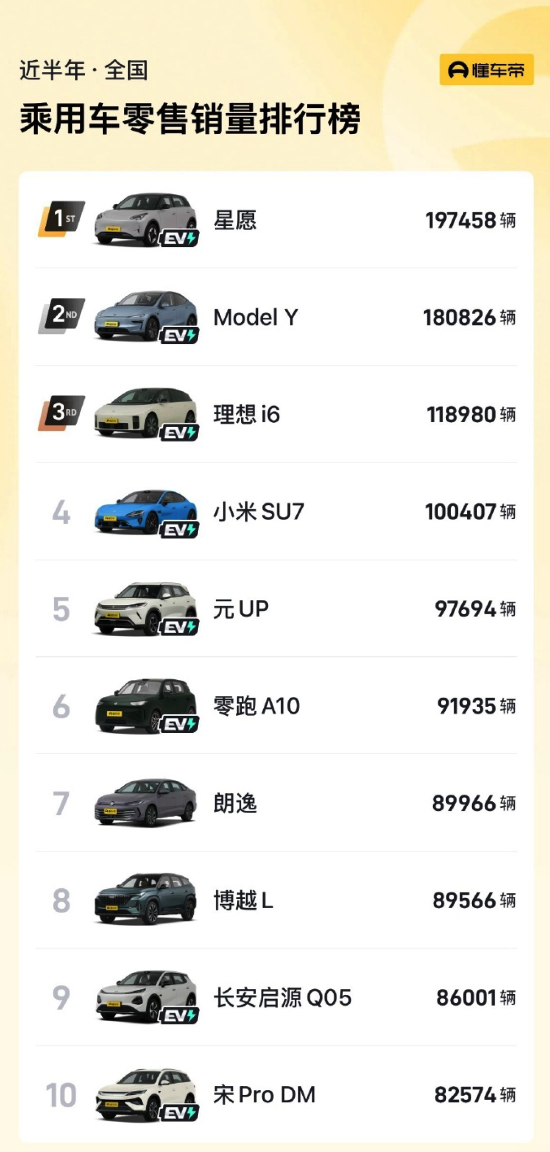 燃油车为什么卖不动了 新能源汽车是国家层面的战略，必须成功，只有这样才能弯道超车