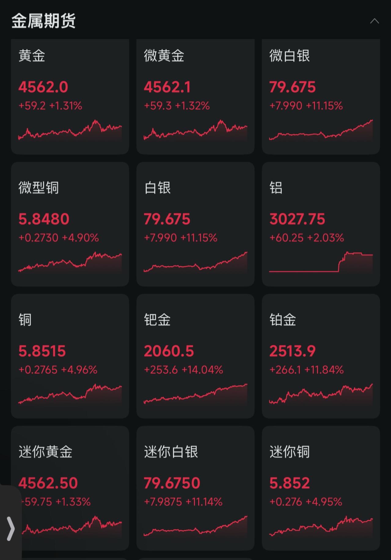 贵金属期货都拉爆了！知识分享 每天跟我涨知识