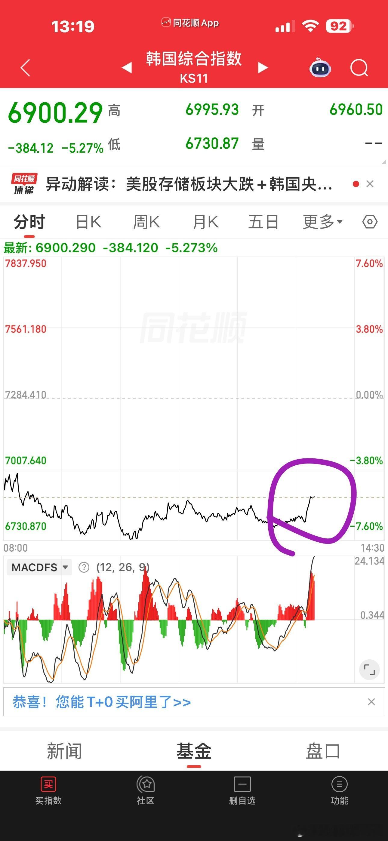 谁说的没绑定棒子的因子？不是跟着棒子的屁股后面跑的？能信吗？