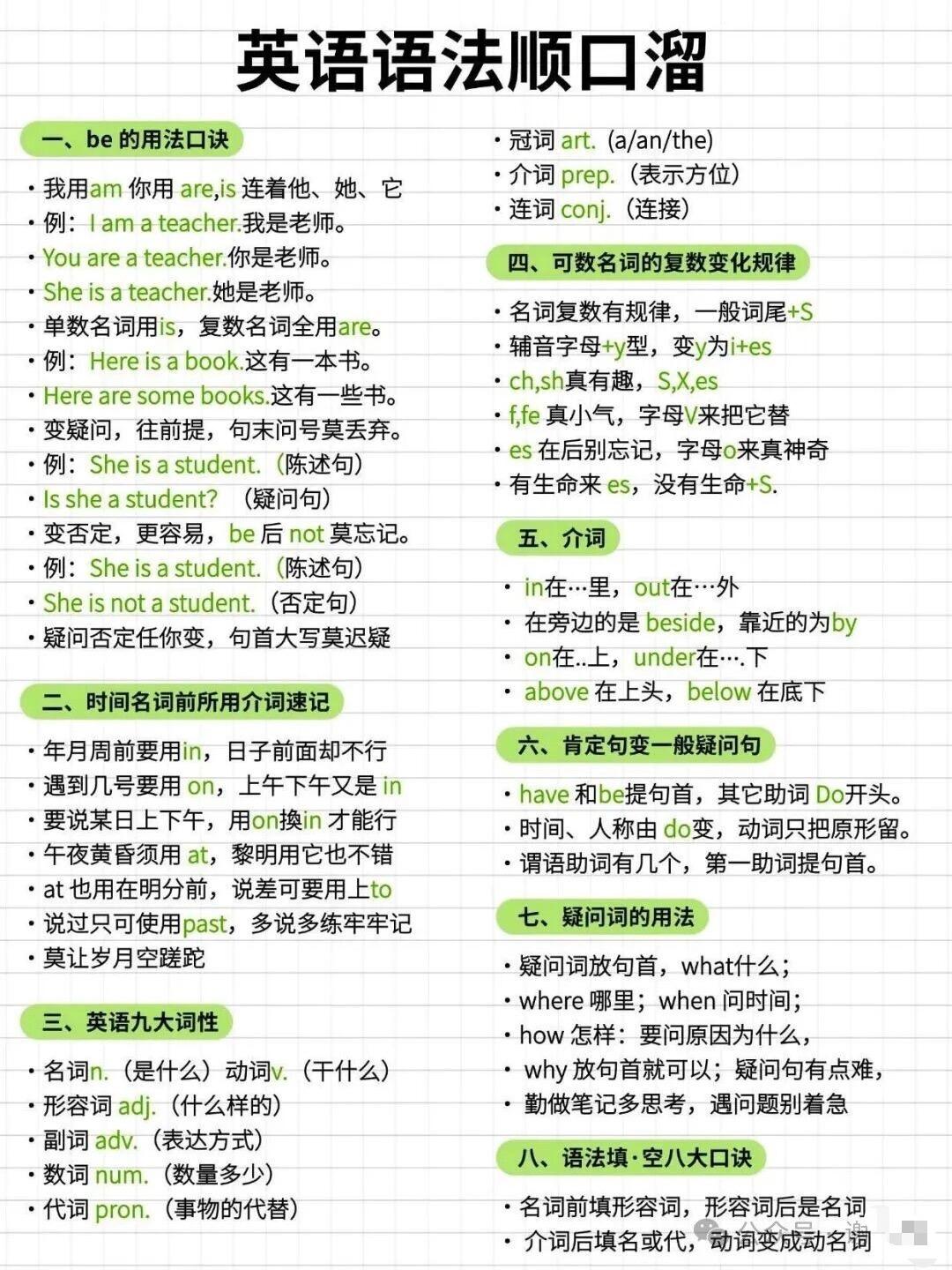 45个中小学英语语法顺口溜归纳总结。    ，八方文印店。有需要可以自...