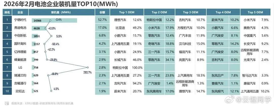 哪家比较喜欢用二三四线电池厂商?