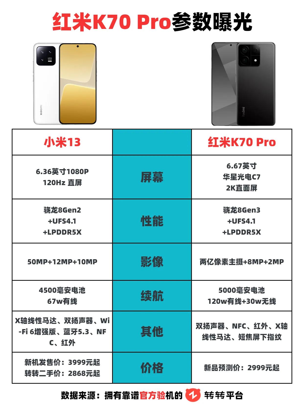 红米K70 Pro渲染图曝光，配置出色，堪称小米13最佳平替 红米k70Pro 
