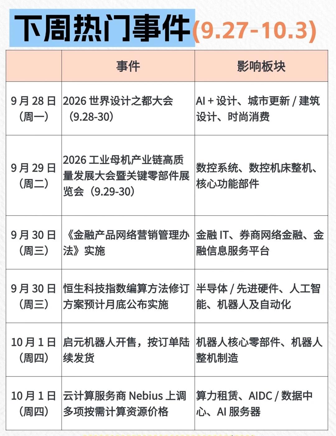 下周热门事件（9.27-10.3）
投资需谨慎 具身智能
