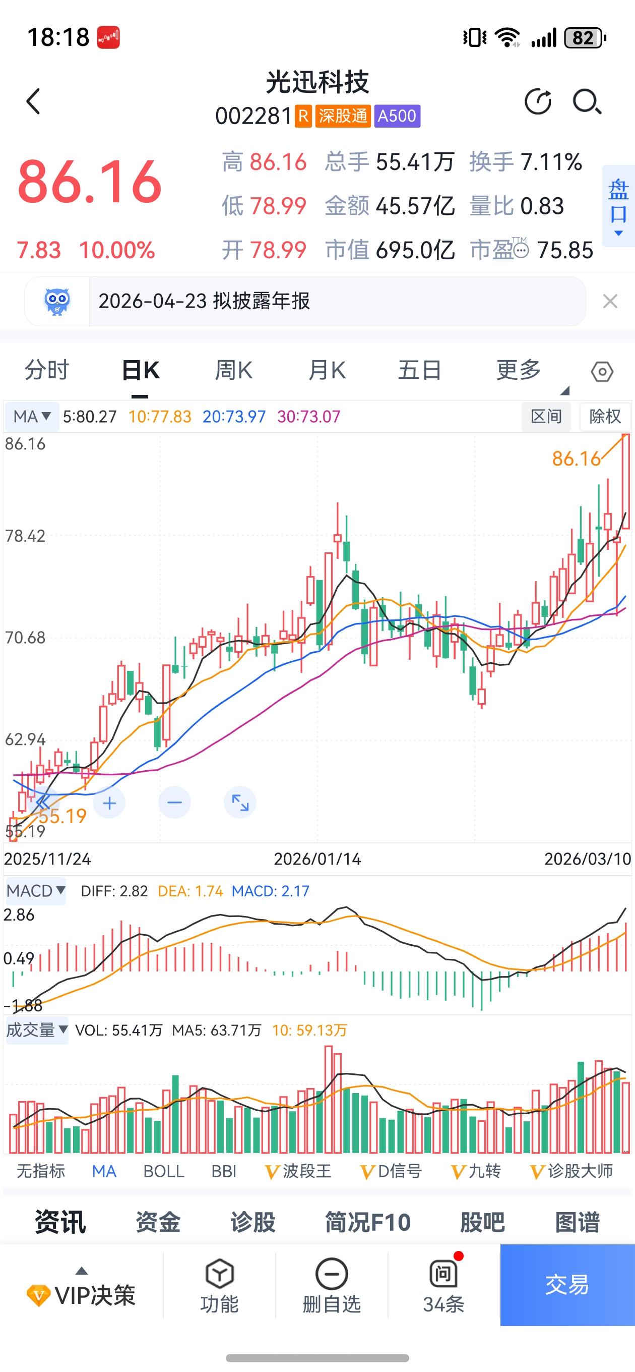 昨天下跌吸个大长腿，
今日反弹收个涨停板！
你想在股市赚钱，一定要建立自己的认知
