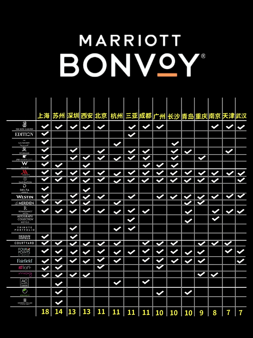 万豪Q1活动｜品牌分布图🗺️   大陆TOP15📊