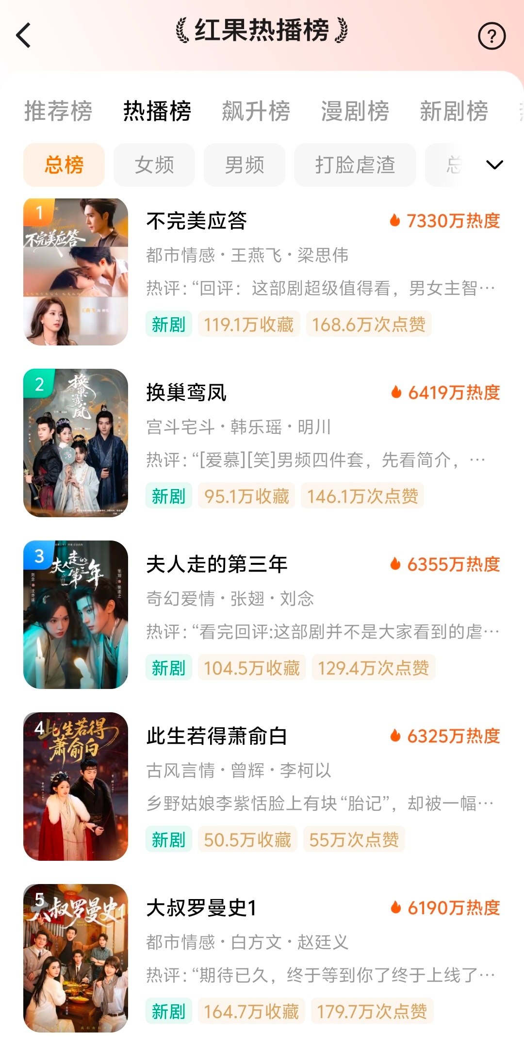 不完美应答热度突破7000，第一了发现短国和内娱相反的是，现偶比古偶底盘大，是盛