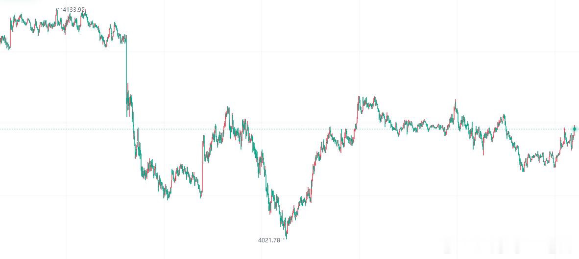 汇海淘金-老向 黄金今日分析：消息面：随着美伊局势再起波澜，双方再各种没有实质性