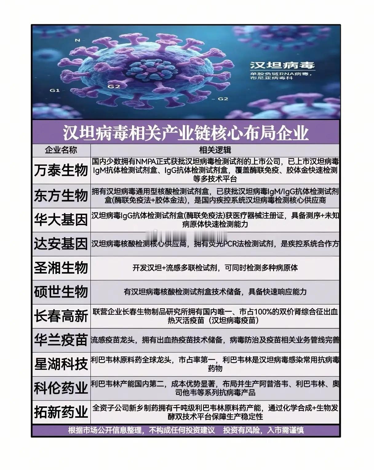 邮轮3死8染！汉坦病毒卷土重来？A股“隐形防线”已悄悄就位？2026年5月，一艘