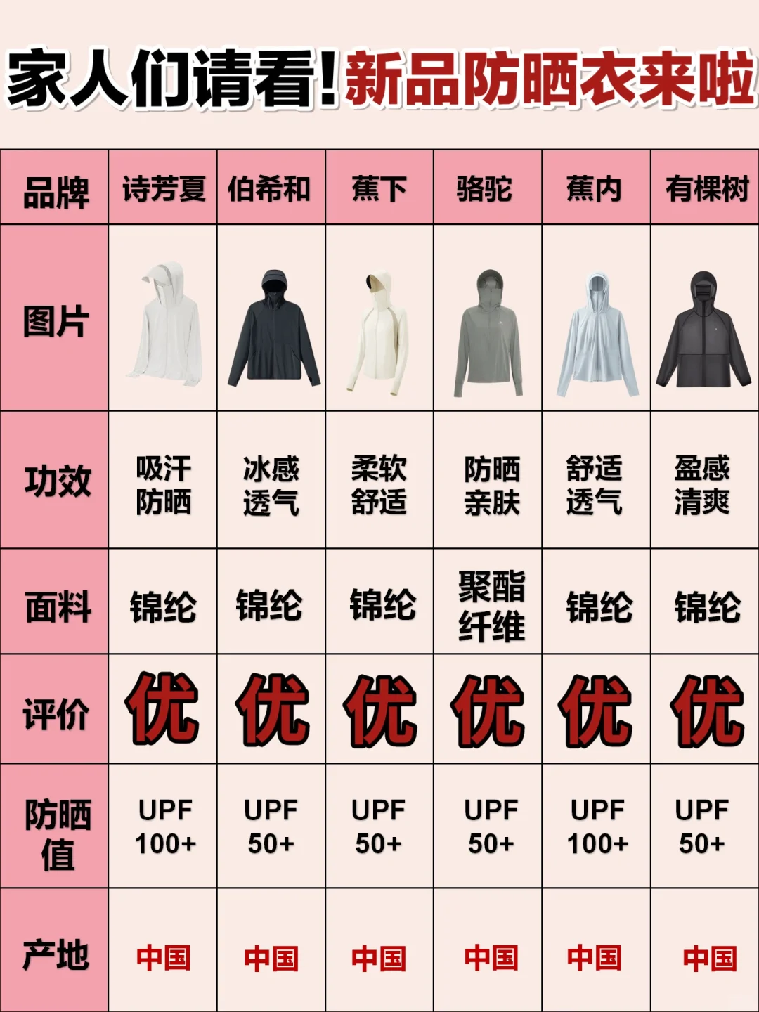 请注意！618新品防晒衣终于懂咋选了！