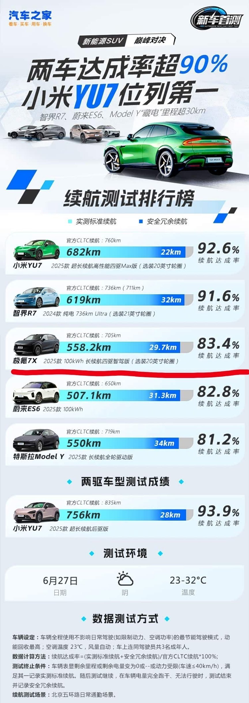 定制化榜单自己永远第一✓饭圈话语权控制✓刷特定数据刷到第一✓赢学大师✓行业首创偶