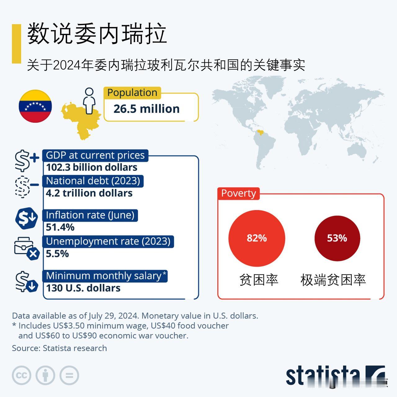 数说委内瑞拉经济状况，委内瑞拉人移民到哪里?

委内瑞拉7月28日举行有争议的总