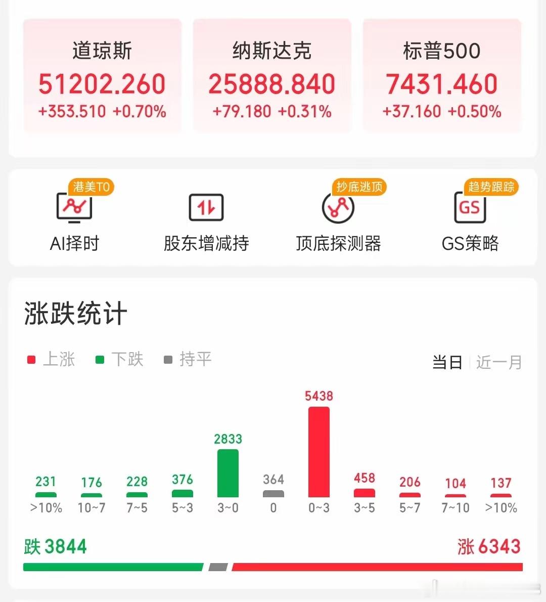 深夜美股科技股又涨了，可商业航天却惨遭“抛弃”！！！昨晚马斯克的SpaceX敲钟
