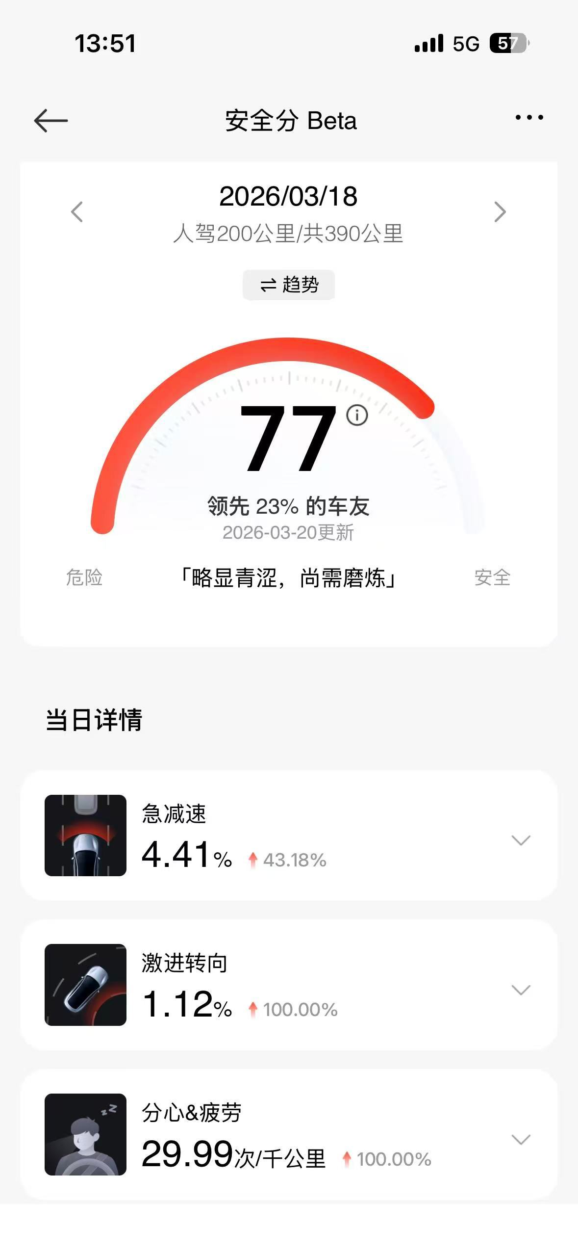 小米汽车这个安全分真的挺有价值的，尤其是对那些“滥用”辅助驾驶的人来说，可以很好