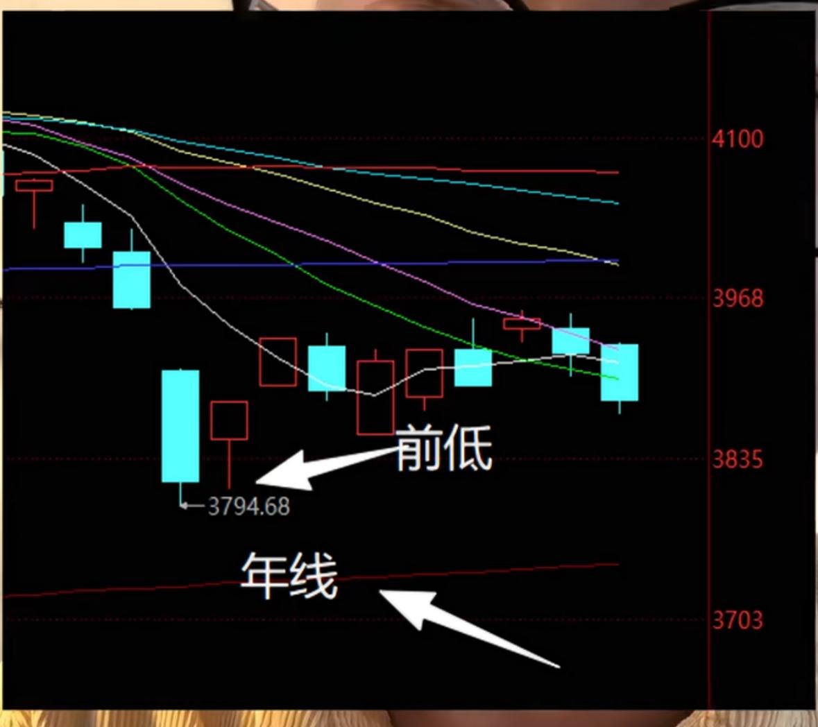 下周市场随时有望启动一轮大反攻，理由有很多，挑最关键的几点来说

第一，今天的行