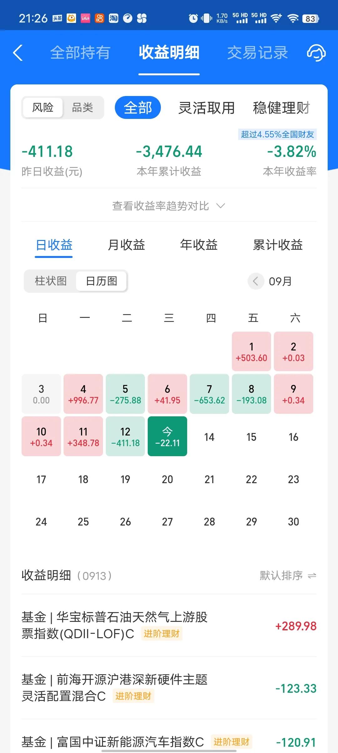 收益更新了，算是勉强对冲，小亏一点点。今天又是新能源汽车领衔大跌，感觉没救了，还