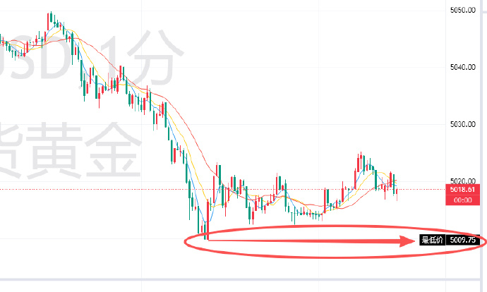 昨天跟实盘好友一直聊到盘面停止跳动，只为了一个可以抄底的机会，很幸运让我们等等到