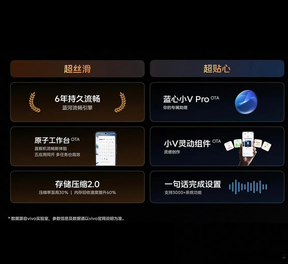 iQOO16前段时间我给大家介绍了一下橘子7系统的一些细节，iQOO 也是首发搭