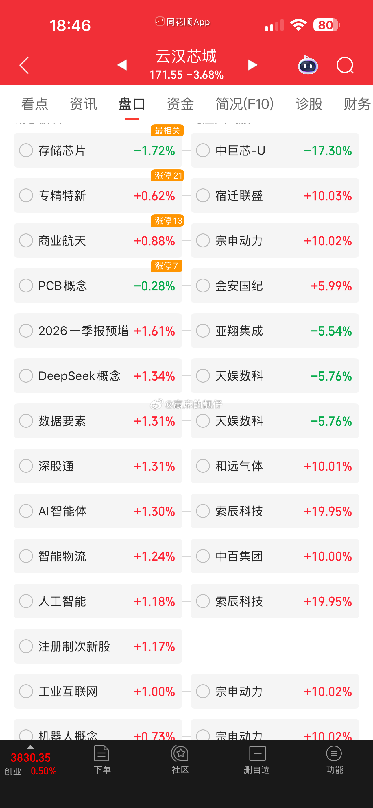 奈何云汉芯城还差点意思，暂定30日K，160附近低吸，应该很nice 