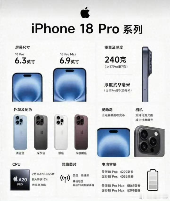 曝iPhone18Pro预购延期今年iPhone的主打色就是这个蓝色很清新 很好