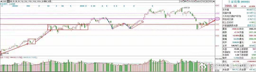 老莫因1000只鸡没地方放拒绝温氏盘前内参本文属于个人投资日记，不能作为投资决策