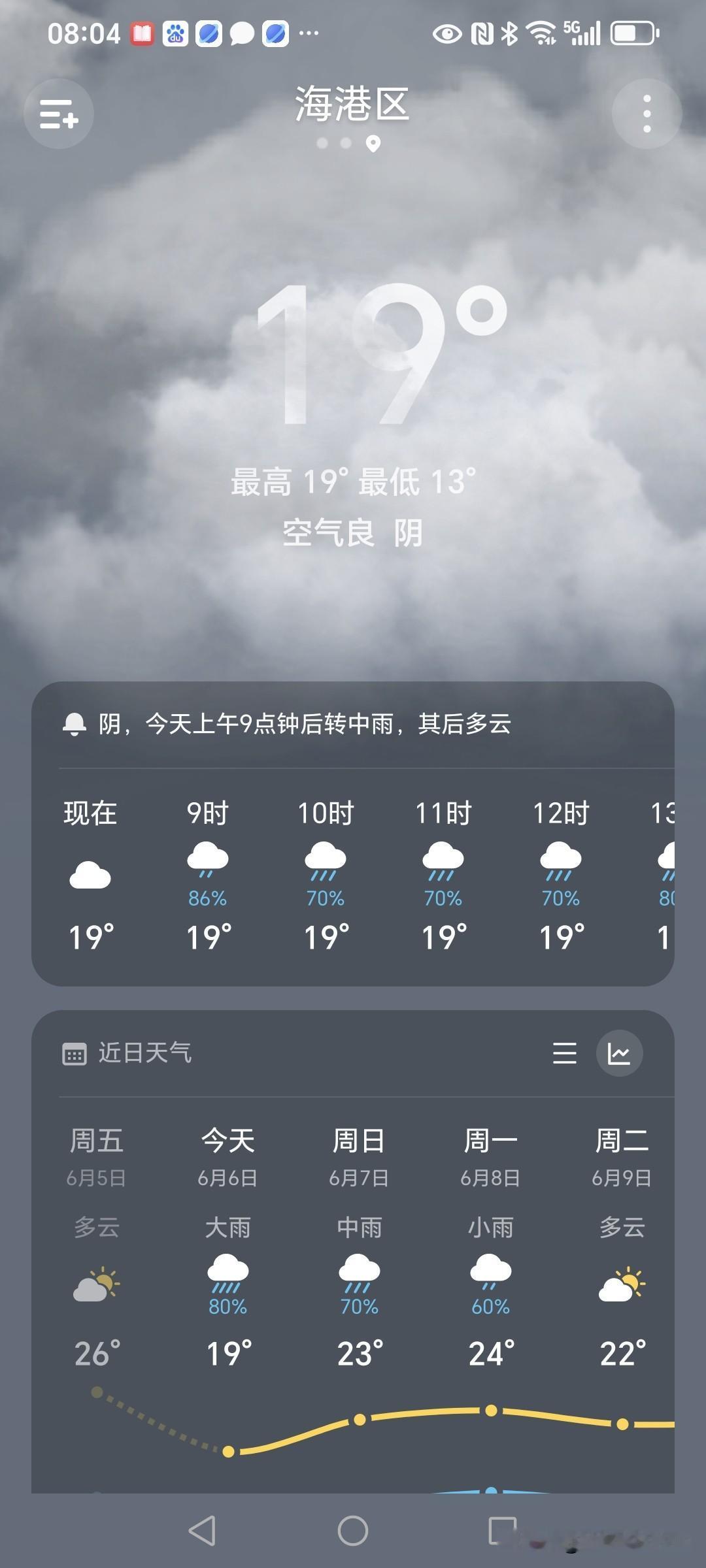 早起外面就阴沉沉的，天气预报预报这三天都有雨，大雨，中雨，小雨轮番上阵。

对于
