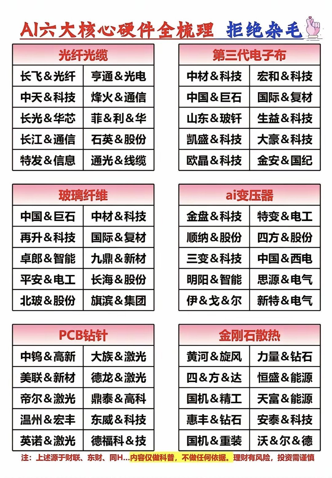 想在AI核心硬件领域精准投资，就得先搞清楚都有啥。像GPU，它可是AI运算的大功