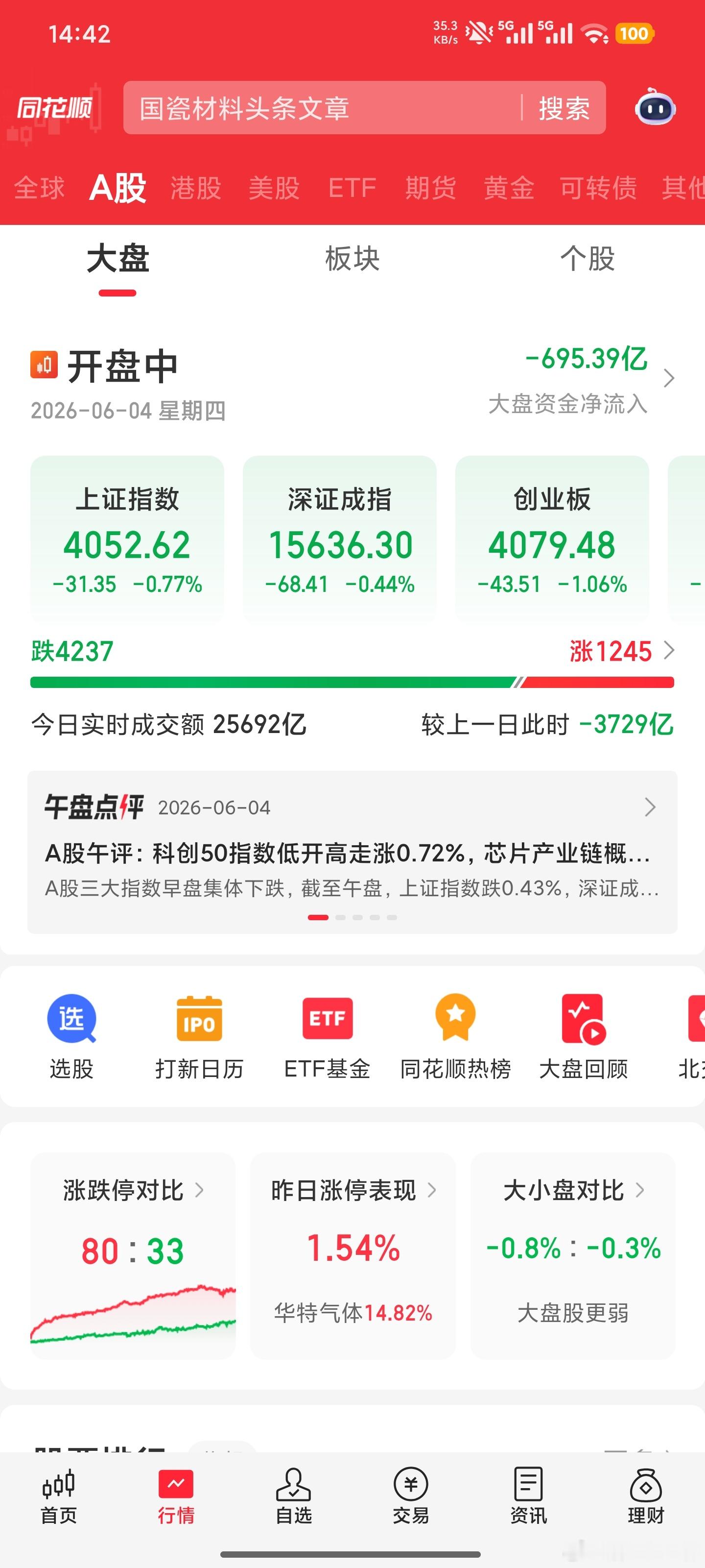 行情继续下压，撑住！心态放宽！