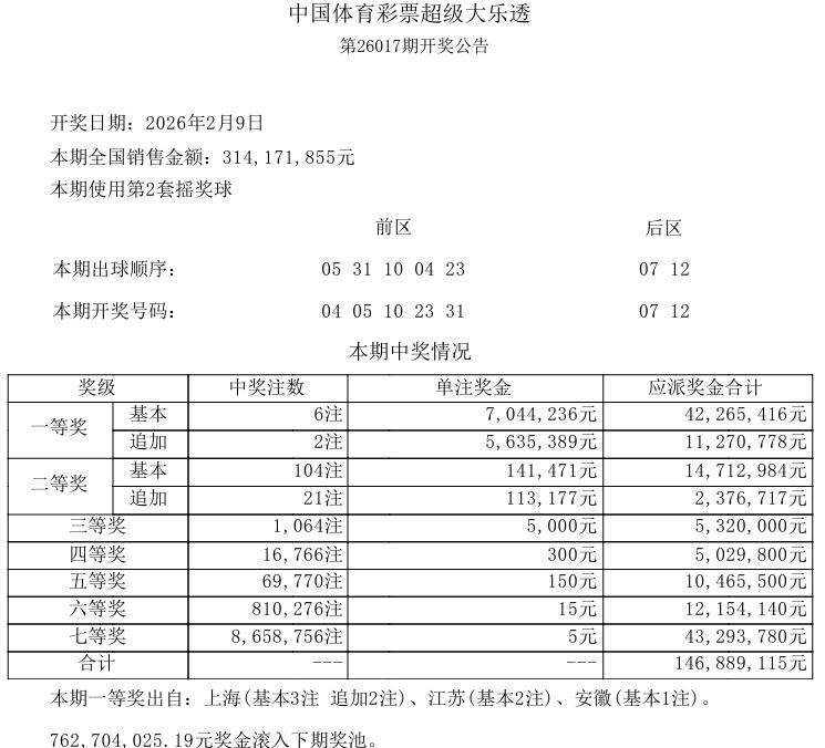 今晚，大乐透开奖，这是春节前大乐透最后一期开奖，根据彩票休市通知，全国乐透型、数