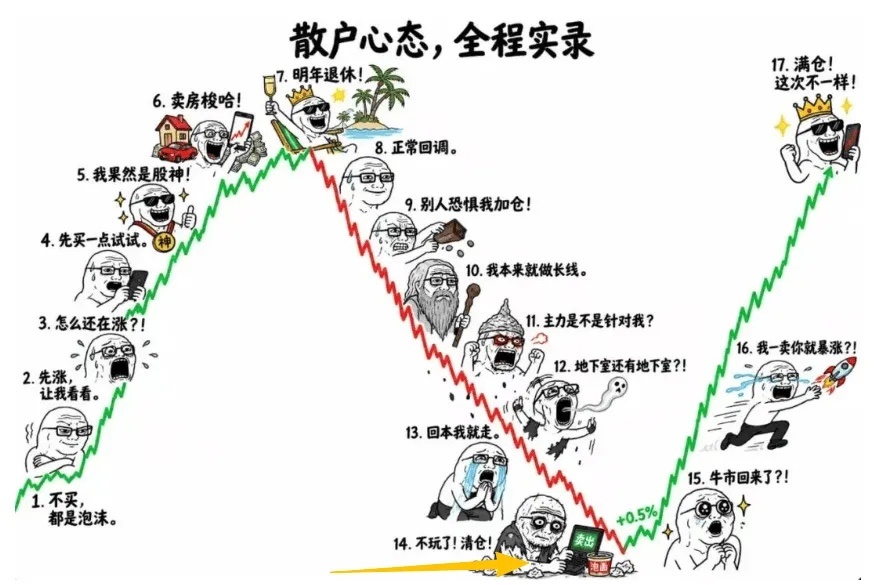 说说今晚的业绩：1、金融。工商银行：第三季度净利1119.58亿元 同比增长10
