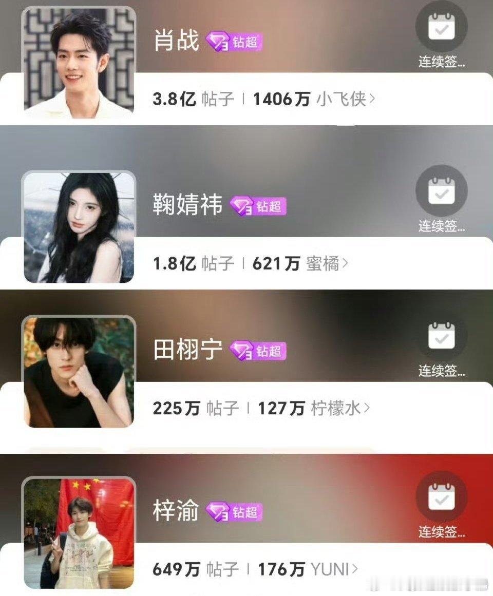 内娱钻三俱乐部肖战/鞠婧祎/田栩宁/梓渝 ​​​肖战鞠婧祎田栩宁梓渝 ​​​