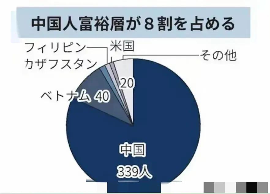 干细胞终于干过了伟哥！长命百岁才是富豪们最终的追求！民间有俗语：有啥别有病，没啥