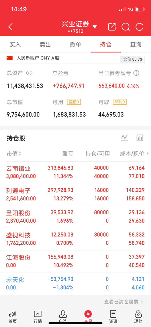 今天，主力资金净流入前10股票分析：1.  兆易创新 (603986)    今
