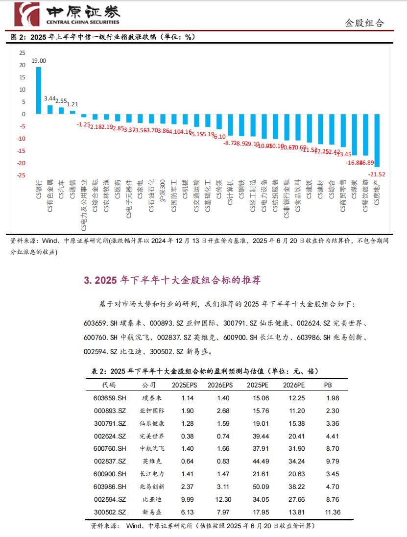最近准备在原先的内容基础上，整一个新的系列，也就是通过各家机构的月度、季度乃至半