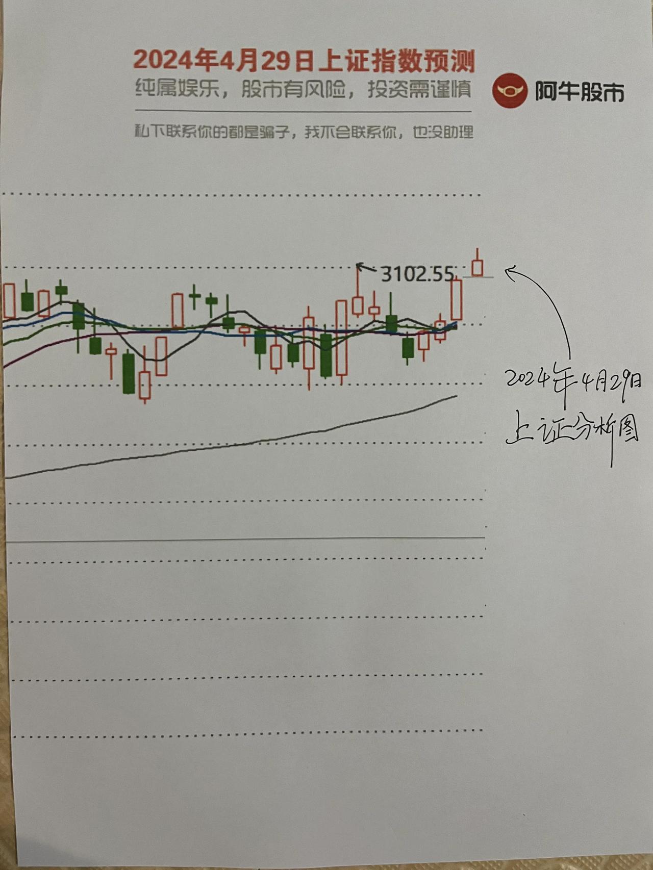 A股：午评，变盘在即，下午这样走

风萧萧雨飘飘，阿牛始终是站在高处，一览众山小