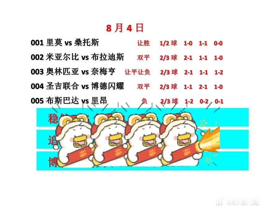 8.4欧冠资格赛看法，今晚继续连鴻。按部就班！欧冠巴西杯今日足球圣吉联合vs博德