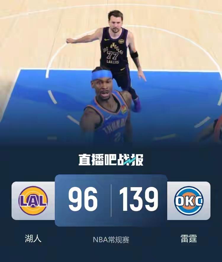狂输雷霆43分，东契奇还伤退了，湖人这赛季还怎么玩啊。
湖人队这场比赛真是赔了夫