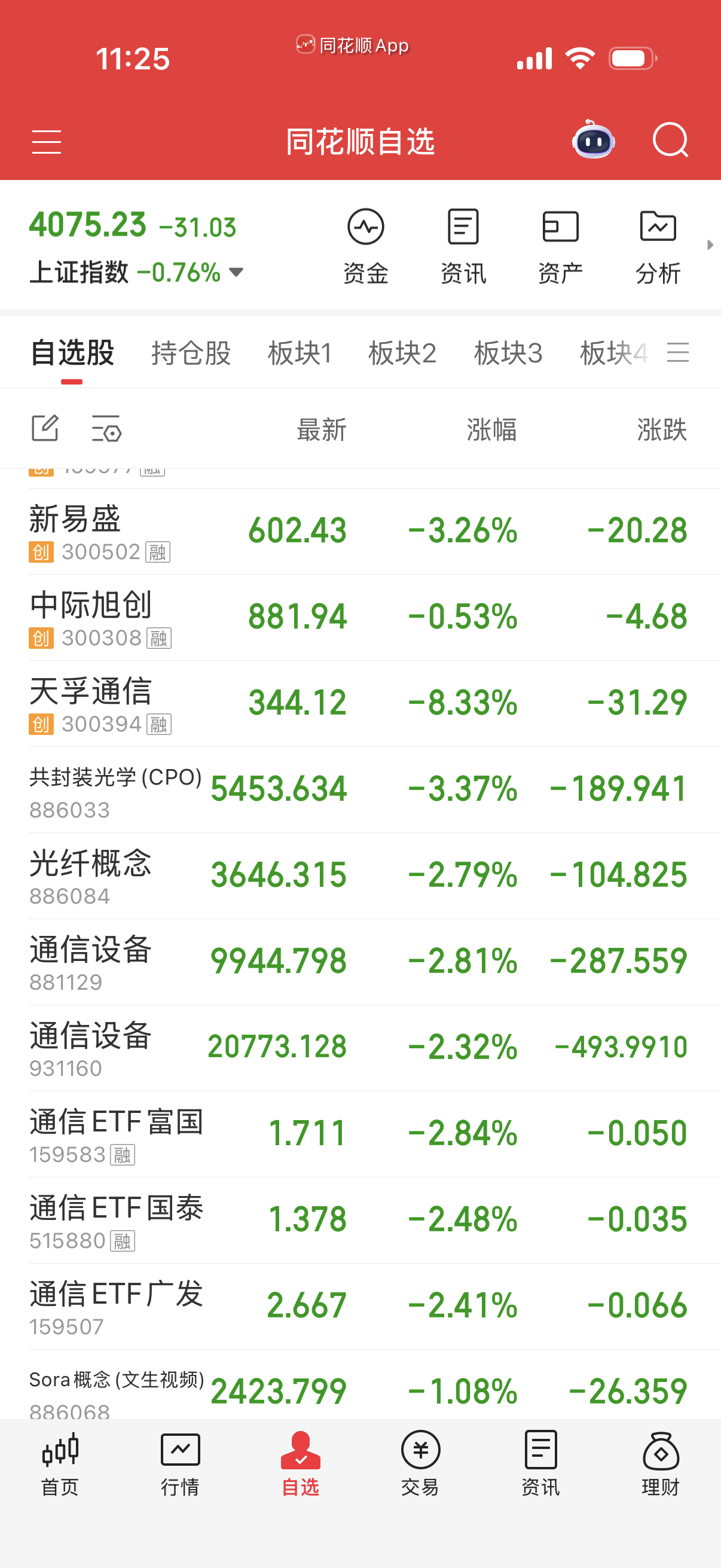 易中天Cpo放量大跌，看不懂，但高位需要警惕。 