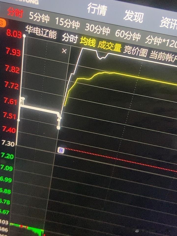 挂低了！是不是行情很好！这一次的行情非常的牛的！

要涨到你绝望的今天高开很多冲