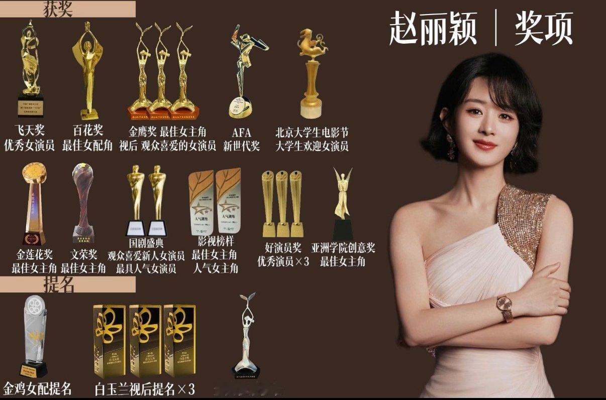 每天一遍，演员赵丽颖06年出道，七年龙套，十年大爆，弯道超车，后来居上，赵丽颖就