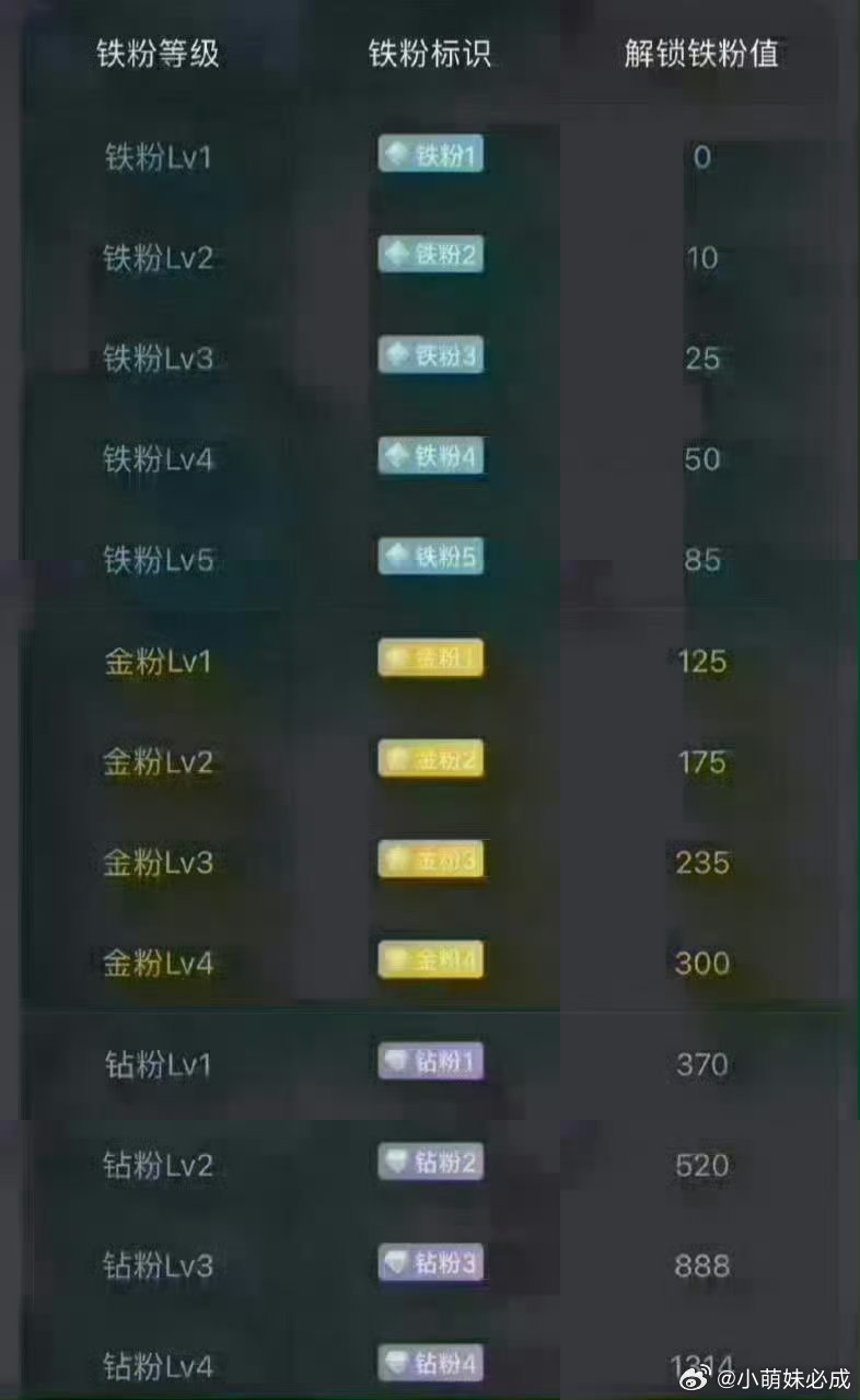 兄弟姐妹们周末愉快养铁了！朋友们集合了，在线的朋友请点个赞，评论518，看看你的