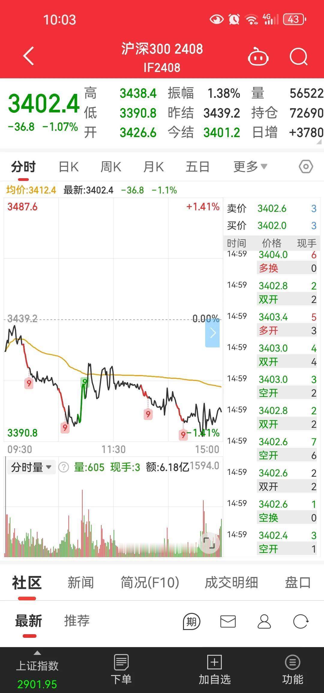 到底是少数人的利益重要还是多少人多利益重要？到底是股市重要还是股市衍生品重要[抠